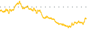 chart-NMR