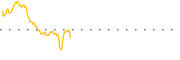 chart-NMS