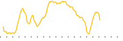 chart-NMT