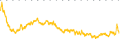 chart-NMZ