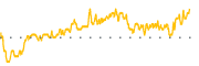 chart-NNY