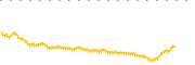 chart-NOCT