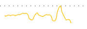 chart-NODK