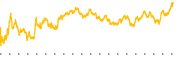 chart-NOG
