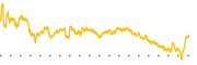 chart-NOMD