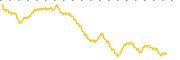 chart-NPK