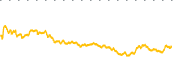 chart-NPO