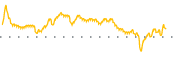 chart-NPV