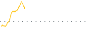 chart-NRDY
