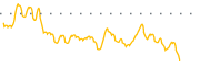 chart-NREF