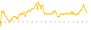 chart-NRK