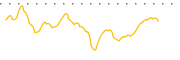 chart-NRP