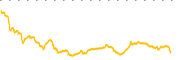 chart-NRT
