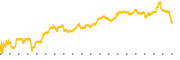 chart-NSP