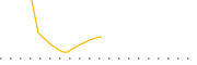 chart-NTIC