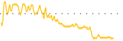chart-NTRSO