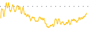 chart-NTWK