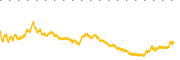 chart-NU