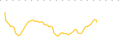 chart-NUHY