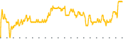 chart-NUV
