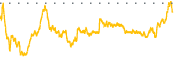 chart-NUVB