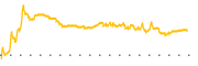 chart-NUW
