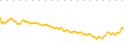 chart-NVDA