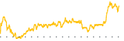 chart-NVG