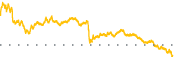 chart-NVS
