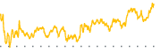 chart-NWE