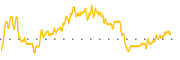 chart-NXP