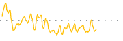 chart-NXPL