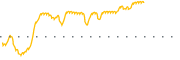 chart-NXTT