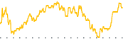 chart-NZF