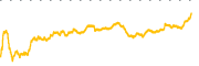 chart-OABI
