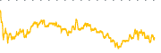 chart-OBDC