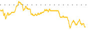 chart-OCCI