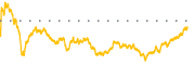 chart-OCTV