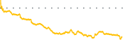 chart-OFRM