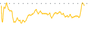 chart-OIG