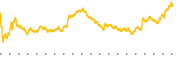 chart-OIS