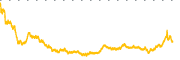 chart-OKTA