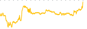 chart-ONCY