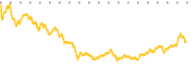 chart-OOMA