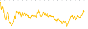 chart-OPRT