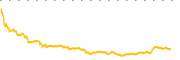 chart-OPY