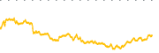 chart-ORA
