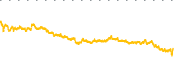 chart-ORC