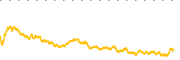 chart-ORCL