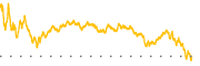 chart-ORI